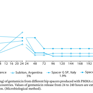 Infection and Local Treatment in Orthopedic Surgery