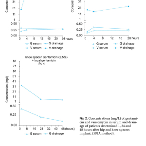 Infection and Local Treatment in Orthopedic Surgery