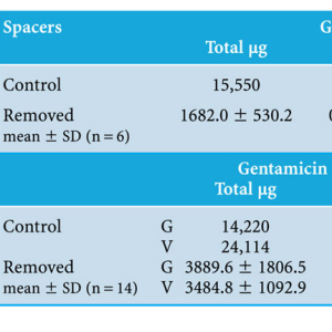 Infection and Local Treatment in Orthopedic Surgery