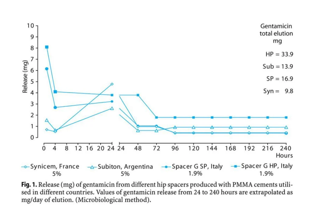 Infection and Local Treatment in Orthopedic Surgery