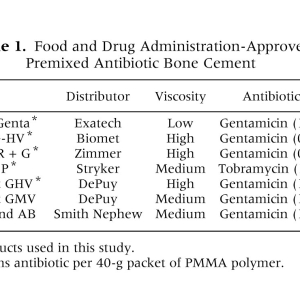 Premixed Antibiotic Bone Cement