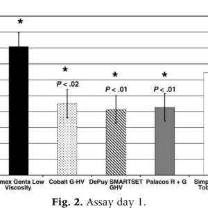 Premixed Antibiotic Bone Cement