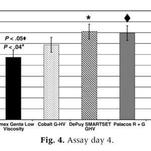 Premixed Antibiotic Bone Cement